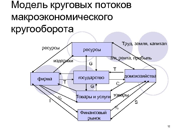 К макроэкономическому окружению инвестиционного проекта не относится