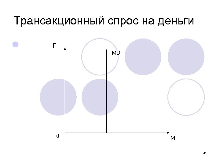 Трансакционный спрос на деньги l r MD 0 M 41 