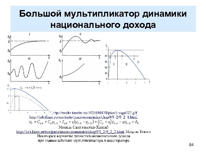 Большой мультипликатор динамики национального дохода 84 