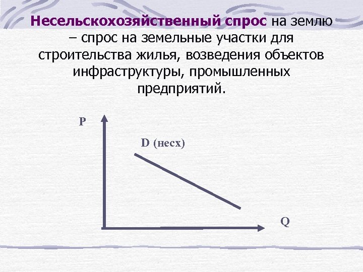 Несельскохозяйственный спрос на землю – спрос на земельные участки для строительства жилья, возведения объектов