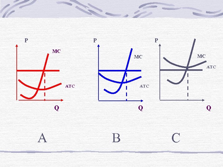 Р Р Р МС МС МС АТС АТС Q А Q В Q С
