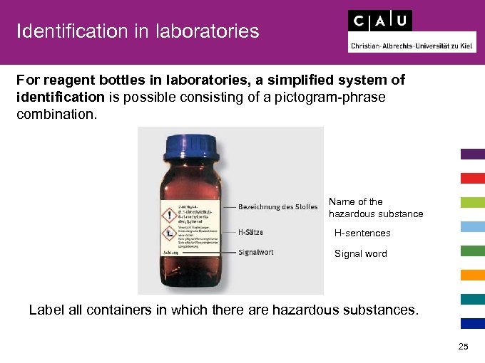 Identification in laboratories For reagent bottles in laboratories, a simplified system of identification is