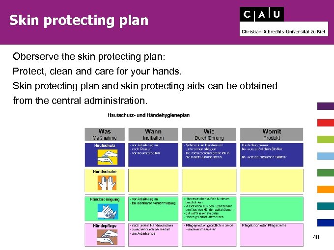 Skin protecting plan Oberserve the skin protecting plan: Protect, clean and care for your
