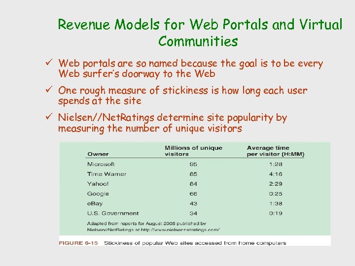 Revenue Models for Web Portals and Virtual Communities ü Web portals are so named