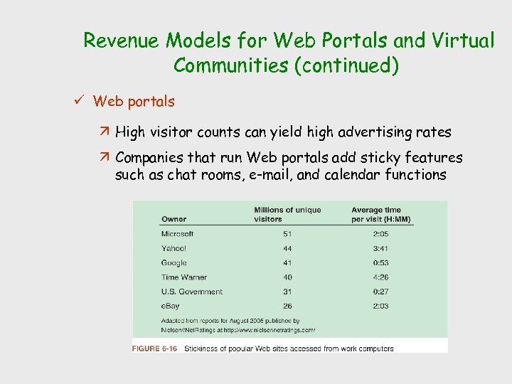 Revenue Models for Web Portals and Virtual Communities (continued) ü Web portals ä High