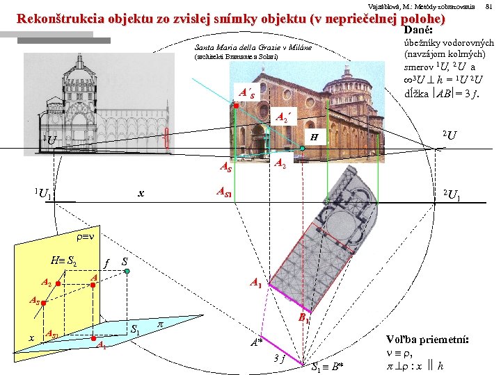 Vajsáblová, M. : Metódy zobrazovania 81 Rekonštrukcia objektu zo zvislej snímky objektu (v nepriečelnej