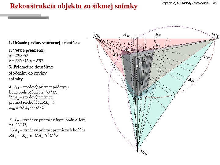 Vajsáblová, M. : Metódy zobrazovania 86 Rekonštrukcia objektu zo šikmej snímky 1 U B
