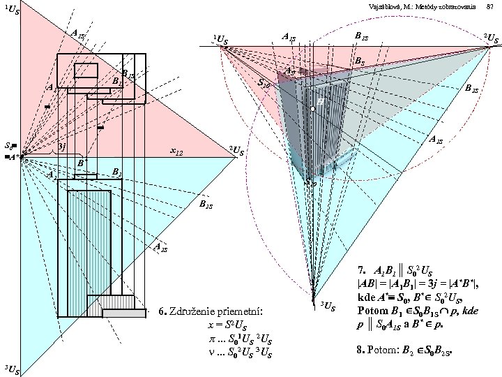 1 U Vajsáblová, M. : Metódy zobrazovania 87 S A 1 S 1 U