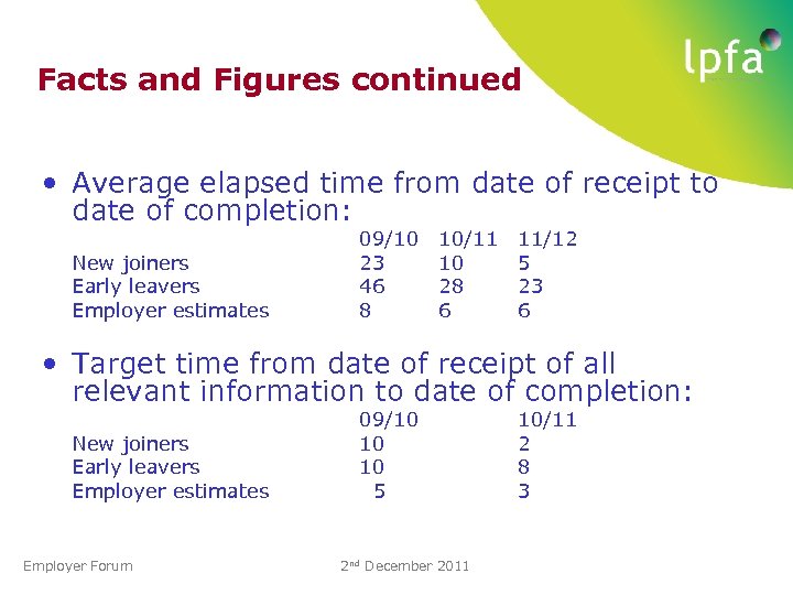 Facts and Figures continued • Average elapsed time from date of receipt to date