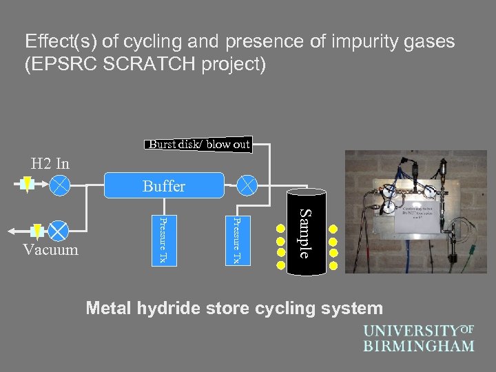 Effect(s) of cycling and presence of impurity gases (EPSRC SCRATCH project) Burst disk/ blow