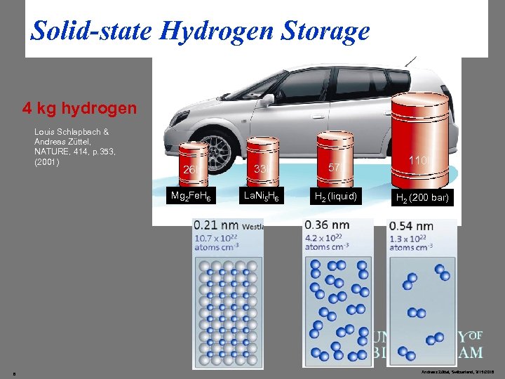 Solid-state Hydrogen Storage 4 kg hydrogen Louis Schlapbach & Andreas Züttel, NATURE, 414, p.