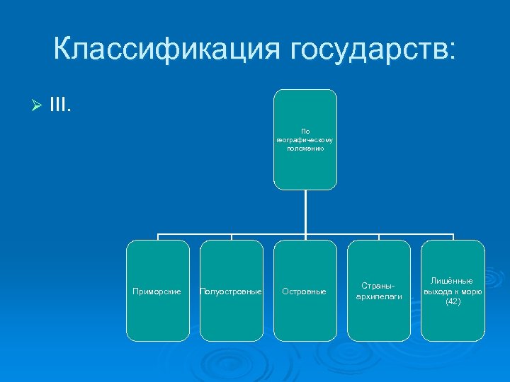 Урок страны. Классификация государств. Как принято классифицировать государства и страны. Классификация государств для презентации. Классификация стран Приморское положение.