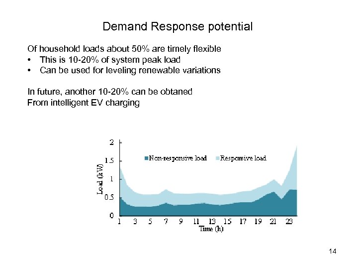 Demand Response potential Of household loads about 50% are timely flexible • This is