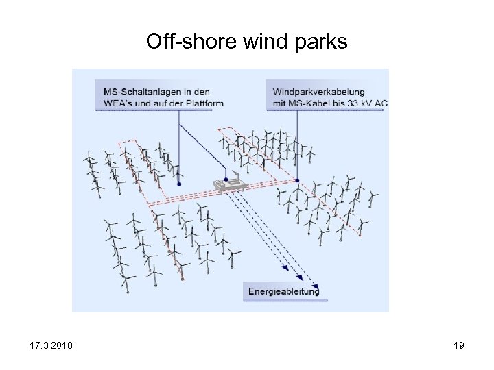Off-shore wind parks 17. 3. 2018 19 