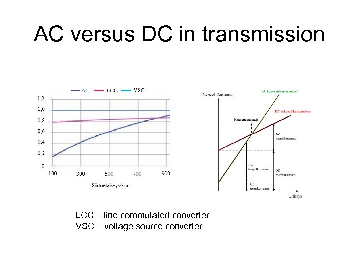 AC versus DC in transmission LCC – line commutated converter VSC – voltage source