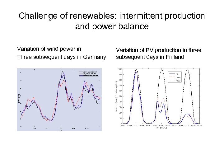 Challenge of renewables: intermittent production and power balance Variation of wind power in Three