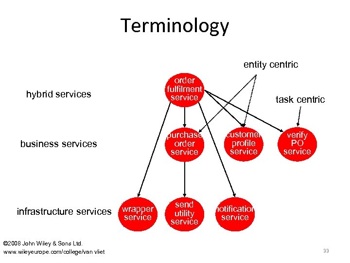 Terminology entity centric order fulfilment service hybrid services entity-centric task-centric purchase order service business