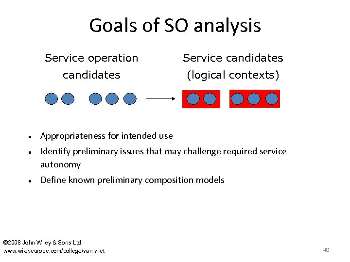 Goals of SO analysis Service operation candidates Service candidates (logical contexts) Appropriateness for intended