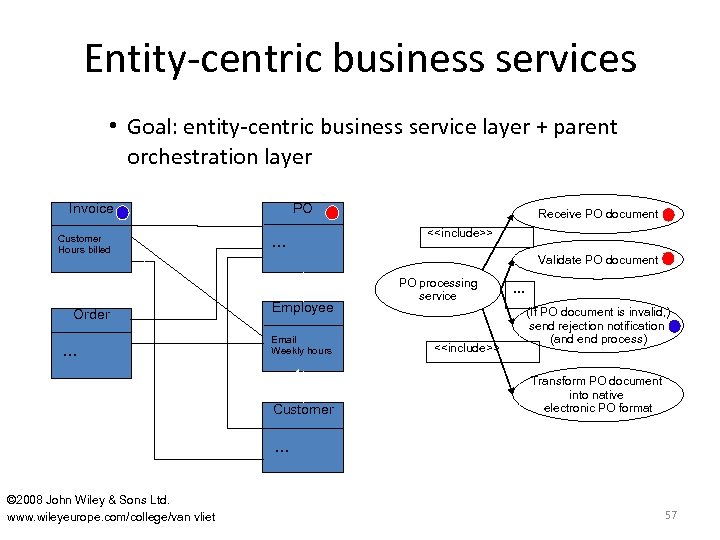 Entity-centric business services • Goal: entity-centric business service layer + parent orchestration layer Invoice