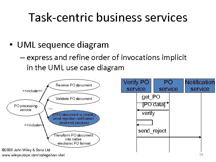 Task-centric business services • UML sequence diagram – express and refine order of invocations