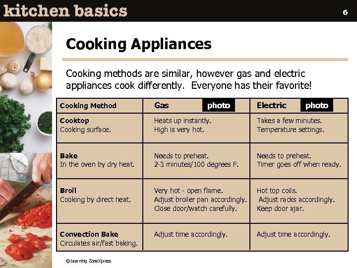 6 Cooking Appliances Cooking methods are similar, however gas and electric appliances cook differently.