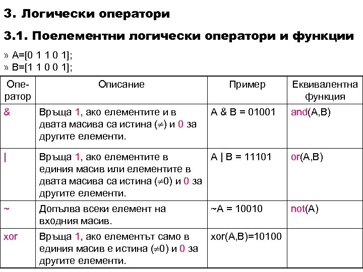 3. Логически оператори 3. 1. Поелементни логически оператори и функции » А=[0 1 1