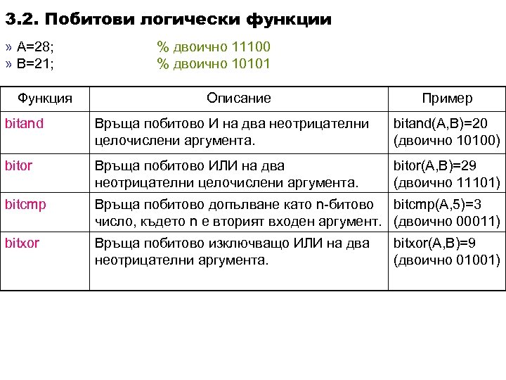 3. 2. Побитови логически функции » А=28; » B=21; Функция % двоично 11100 %