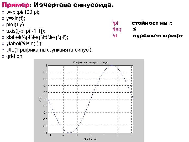 Пример: Изчертава синусоида. » t=-pi: pi/100: pi; » y=sin(t); » plot(t, y); » axis([-pi