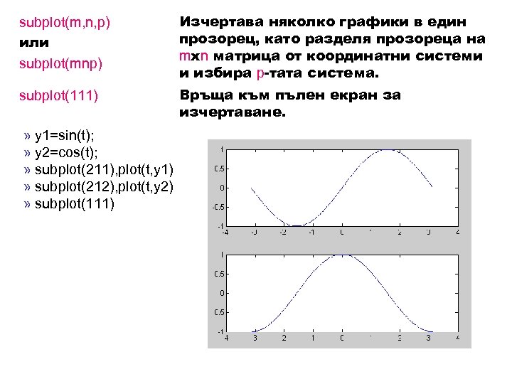 subplot(m, n, p) или subplot(mnp) Изчертава няколко графики в един прозорец, като разделя прозореца