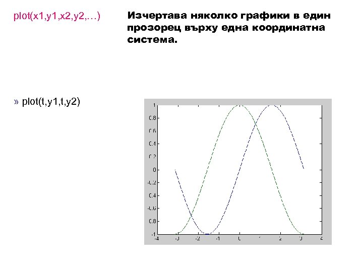 plot(x 1, y 1, x 2, y 2, …) » plot(t, y 1, t,