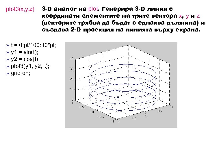 plot 3(x, y, z) 3 -D аналог на plot. Генерира 3 -D линия с