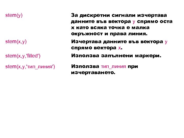 stem(y) За дискретни сигнали изчертава данните във вектора y спрямо оста x като всяка