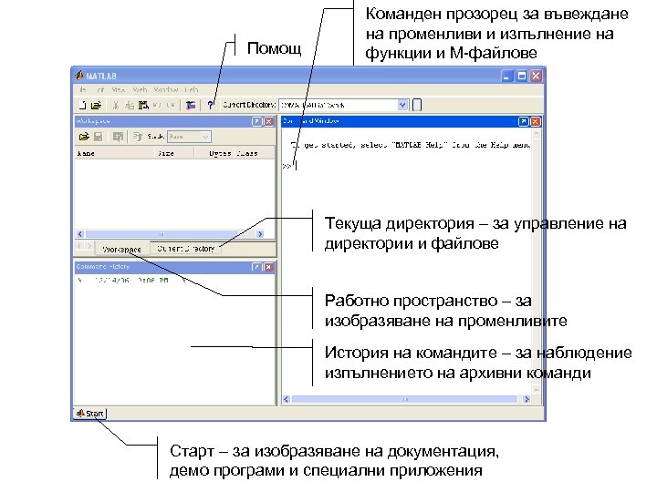 Помощ Команден прозорец за въвеждане на променливи и изпълнение на функции и М-файлове Текуща