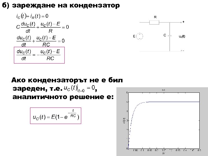 б) зареждане на кондензатор Ако кондензаторът не е бил зареден, т. е. , аналитичното