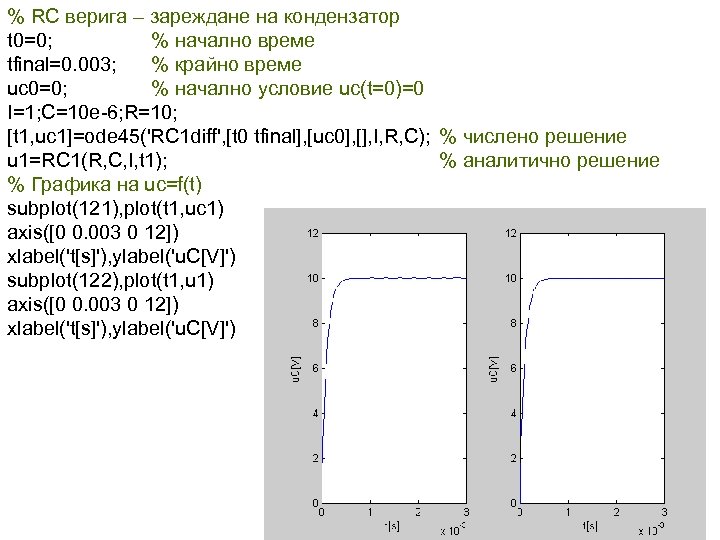 % RC верига – зареждане на кондензатор t 0=0; % начално време tfinal=0. 003;