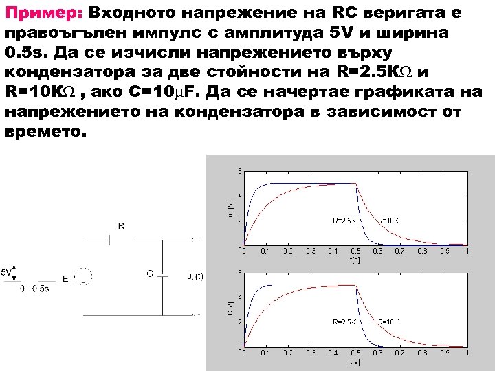 Пример: Входното напрежение на RC веригата е правоъгълен импулс с амплитуда 5 V и