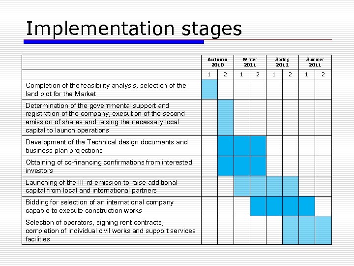 Implementation stages Autumn 2010 1 Completion of the feasibility analysis, selection of the land