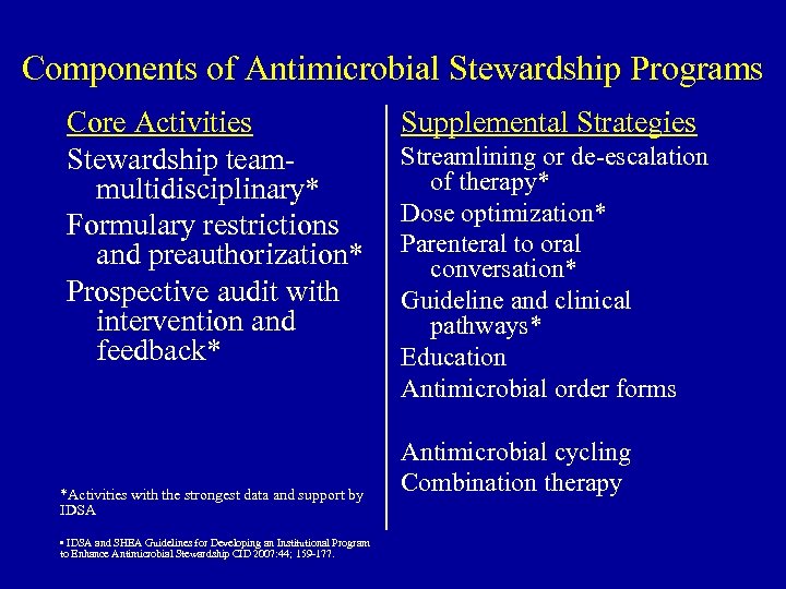 Components of Antimicrobial Stewardship Programs Core Activities Stewardship teammultidisciplinary* Formulary restrictions and preauthorization* Prospective