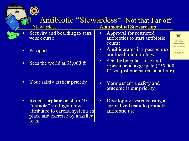 Antibiotic “Stewardess”--Not that Far off Stewardess • Security and boarding to start your course