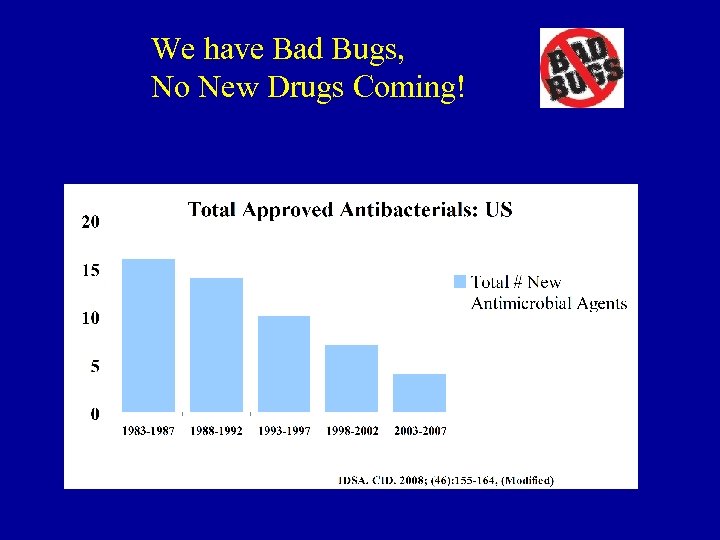 We have Bad Bugs, No New Drugs Coming! 