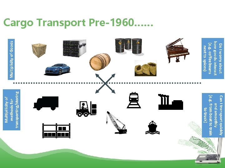 Cargo Transport Pre-1960…… 