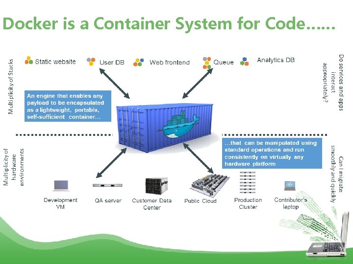 Docker is a Container System for Code…… 