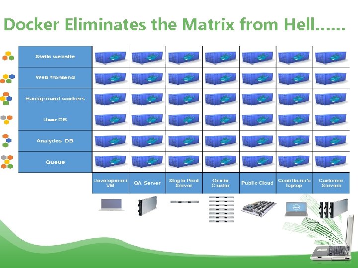 Docker Eliminates the Matrix from Hell…… 