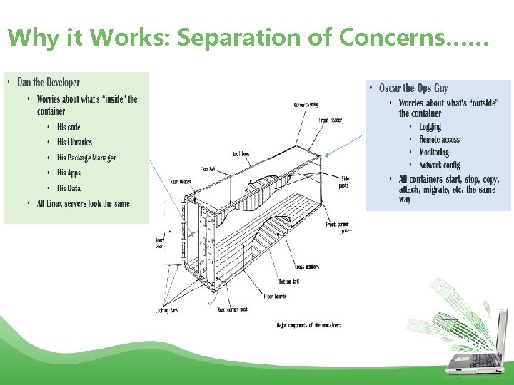 Why it Works: Separation of Concerns…… 