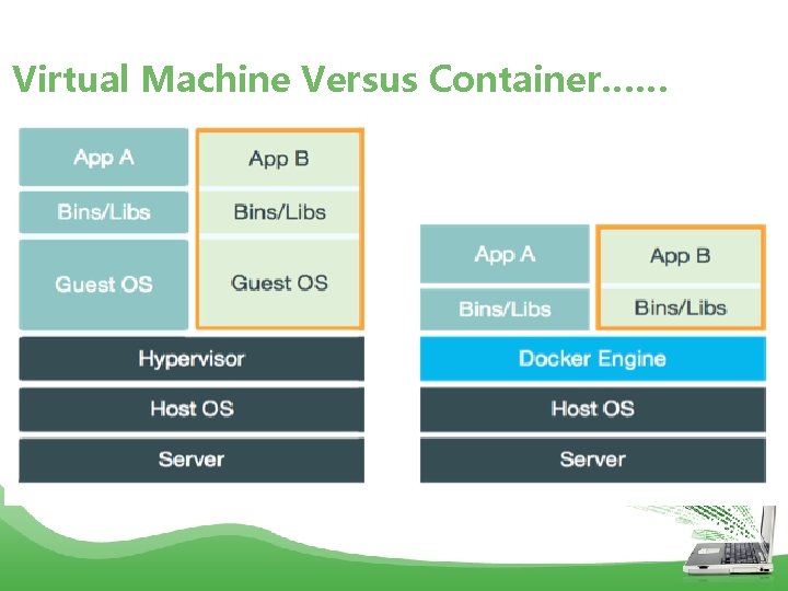 Virtual Machine Versus Container…… 