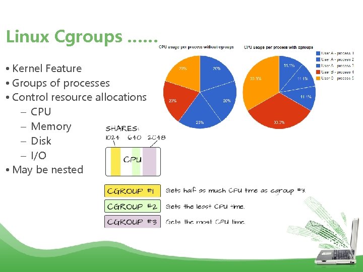 Linux Cgroups …… •  Kernel Feature •  Groups of processes •  Control resource allocations