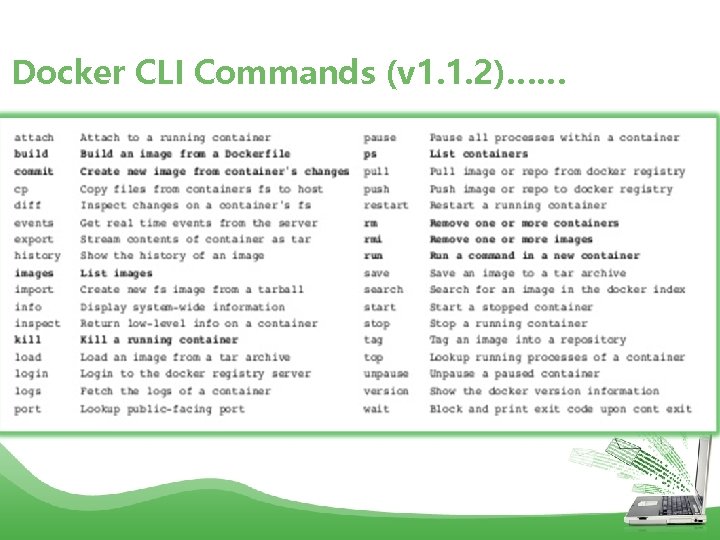 Docker CLI Commands (v 1. 1. 2)…… 