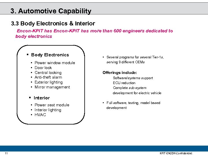 3. Automotive Capability 3. 3 Body Electronics & Interior Encon-KPIT has more than 600