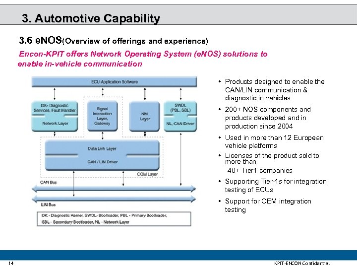 3. Automotive Capability 3. 6 e. NOS(Overview of offerings and experience) Encon-KPIT offers Network