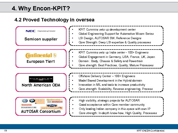 4. Why Encon-KPIT? 4. 2 Proved Technology in oversea Semicon supplier European Tier 1